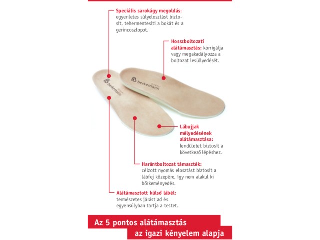 Image of Berkemann Aventin talpbetét